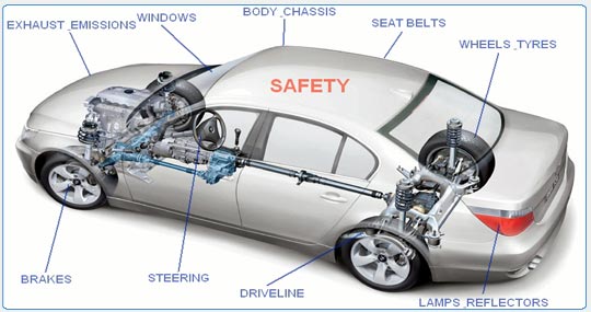 roadworthy-certificates