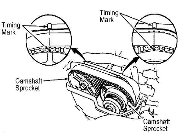 3 Benefits Of Timing Belt Replacement | 3 Benefits Of