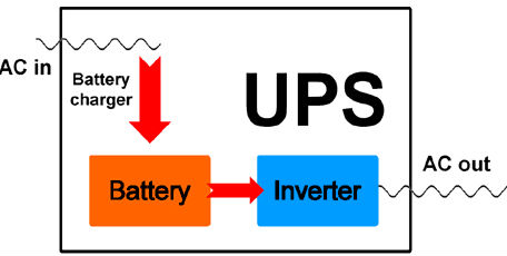 ups-sps480.gif