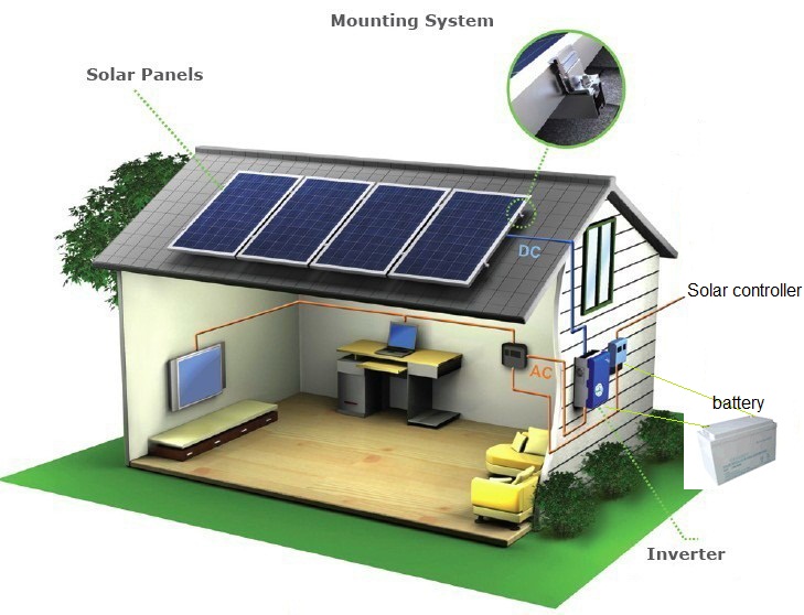 off grid solar system