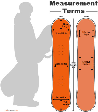 Snowboard-Length