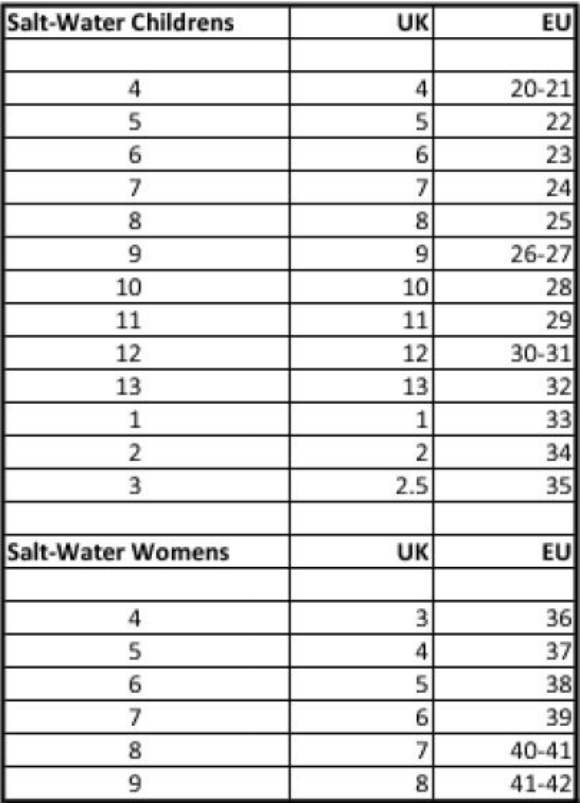 Sea Wees Size Chart