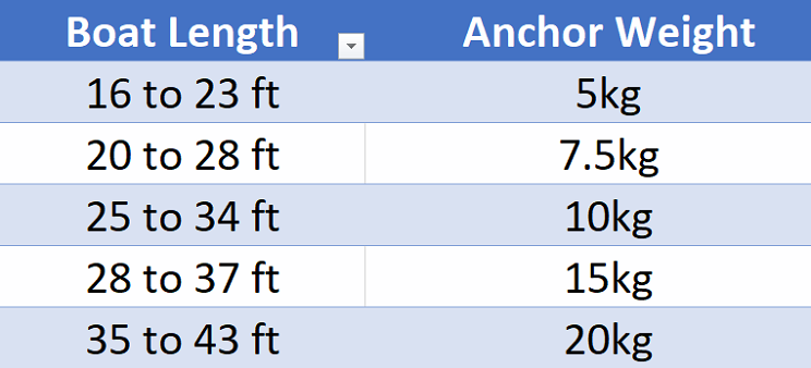 anchor-weights