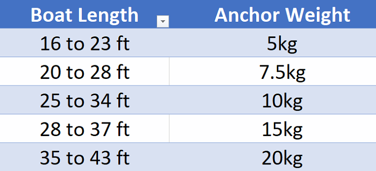 super yacht anchor weight