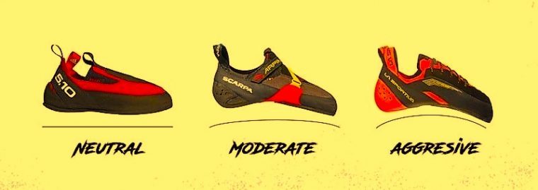 Climbing Shoe Types neutral, moderate, aggressive